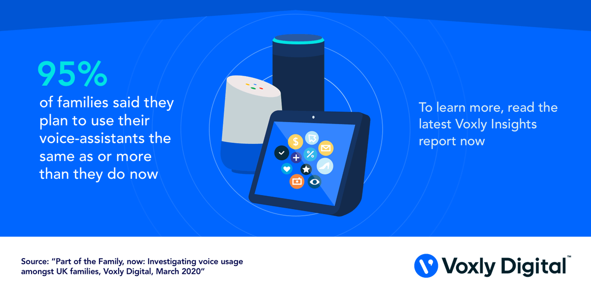 voxlydigital's tweet photo. A staggering 95% of families estimate that their #voice usage will increase, or at least stay the same, as now. Voice tech is here to stay.
Read more about how UK families use voice in our latest Insights report here - https://t.co/Q9FSurgPsi
#amazonalexa #googleassistant #vux https://t.co/6NePGRSLQe