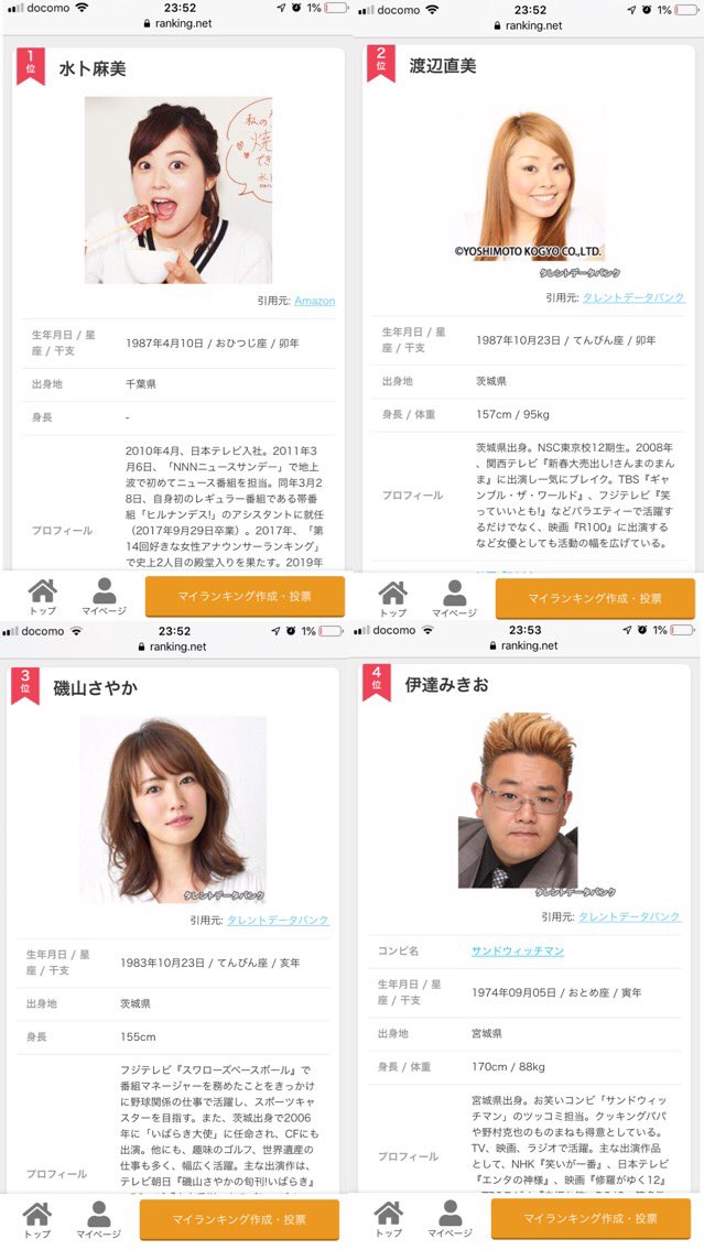 Zizzou 衛門の仙人 ぽっちゃり芸能人ランキング