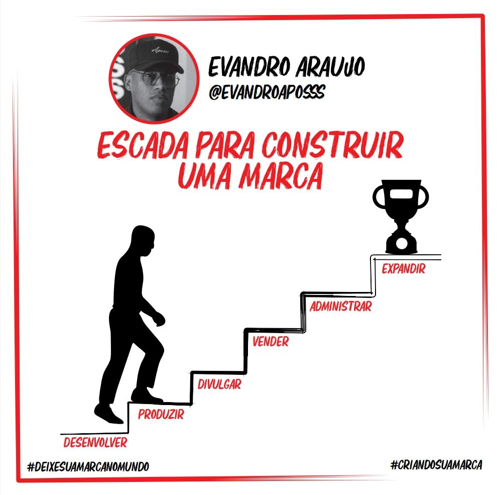 EvandroAPOSSS's tweet image. NÃO É FÁCIL SUBIR ESSES DEGRAUS!!!
mais também não é impossível se eu consegui você tambem vai!!!

#deixesuamarcanomundo #otopoenosso #desenvolvimentopessoal #empreendorismo #moda #motivação #vamopracima #criandosuamarca