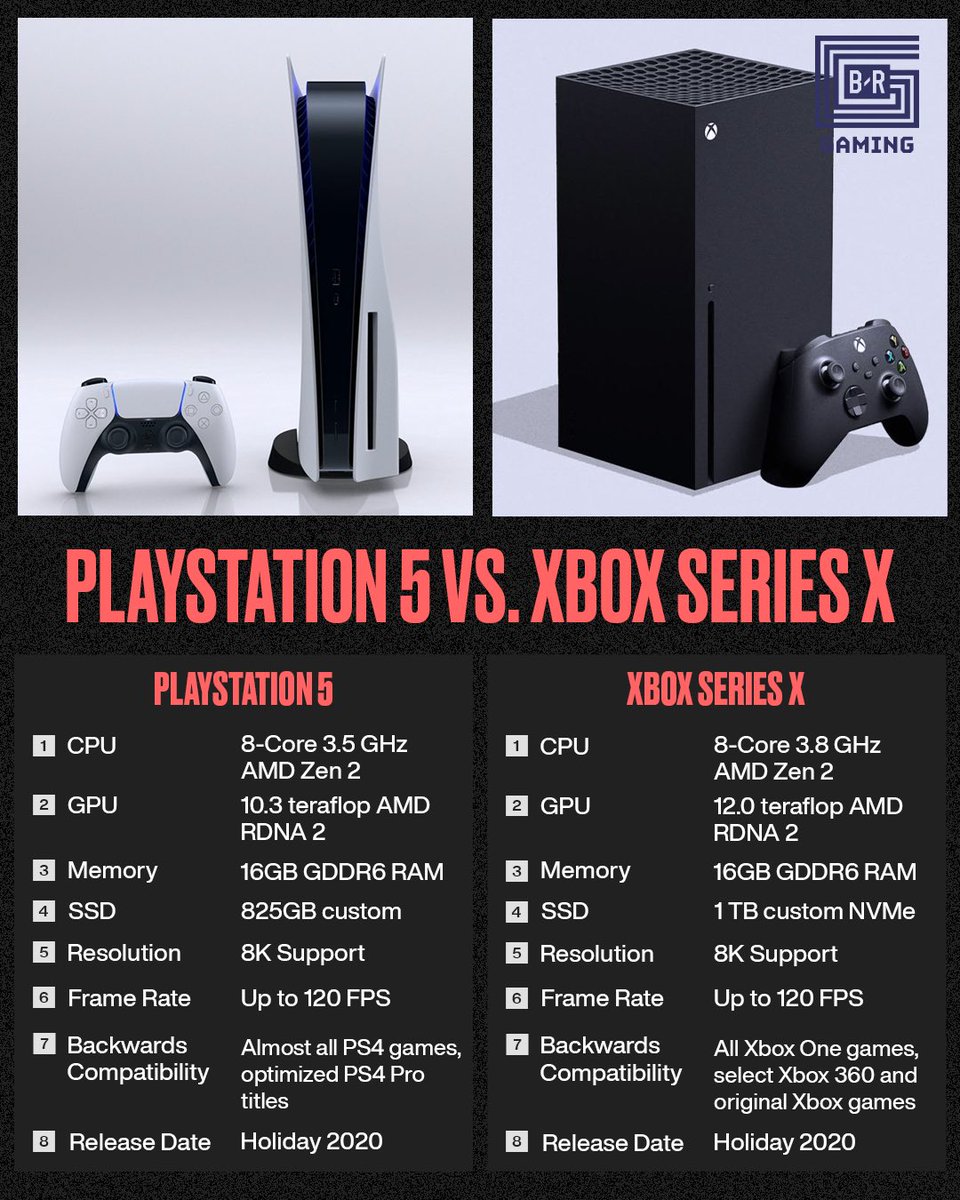 PS5 vs Xbox Series X - The Showdown 