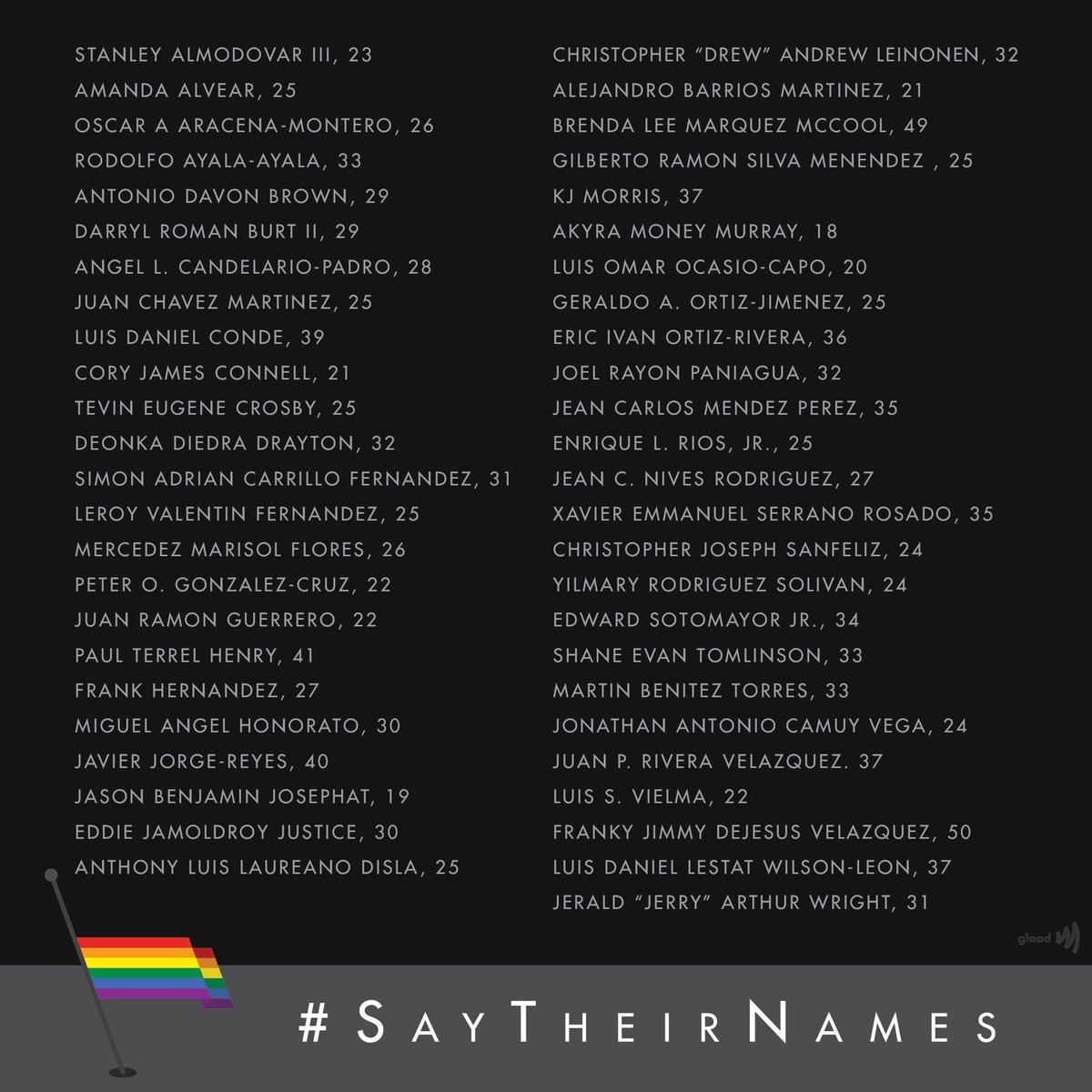 ky_tsunami's tweet photo. #RememberingPulse massacre 4 years later.
#LoveConquersHate
#OrlandoStrong
#OrlandoUnited 
#PulseNightclub
#SayTheirNames https://t.co/OjfDCGltXQ