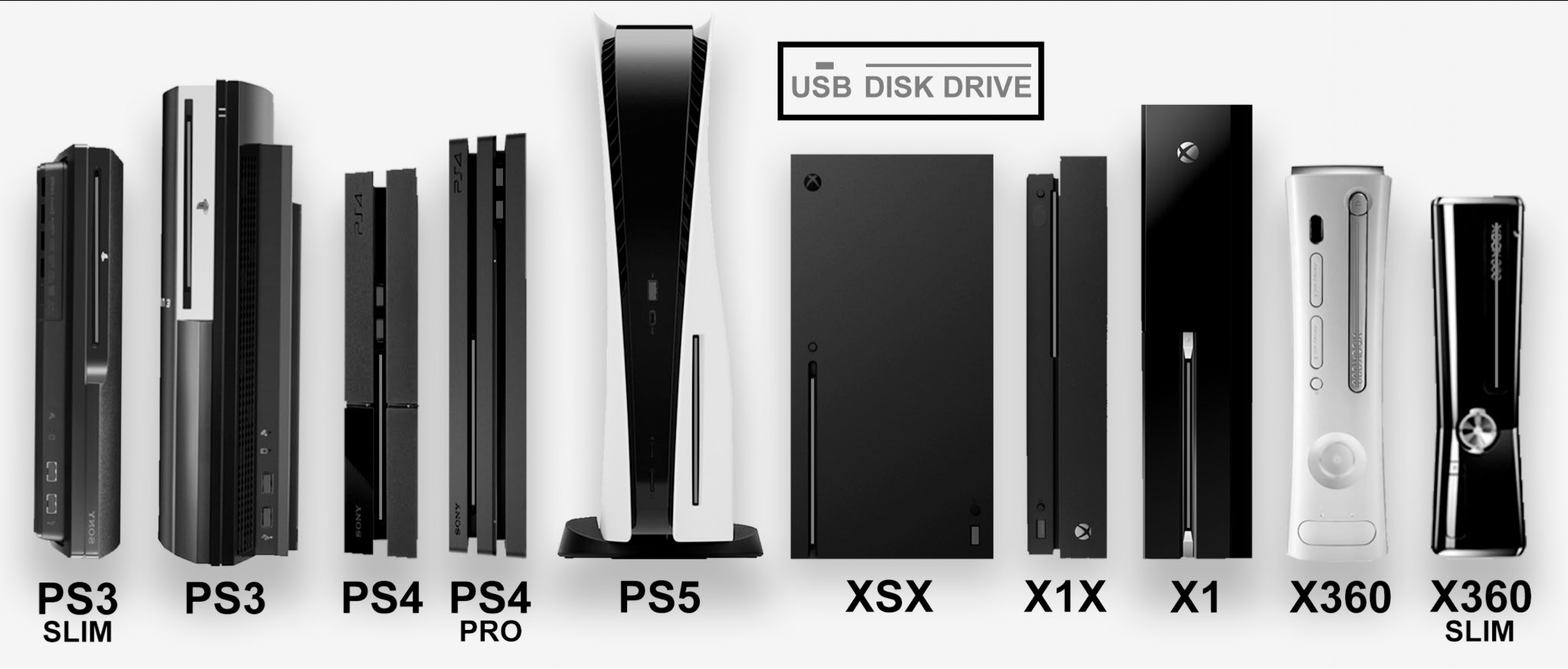 PS5 vs PS5 slim  Size Comparison : r/internettoday