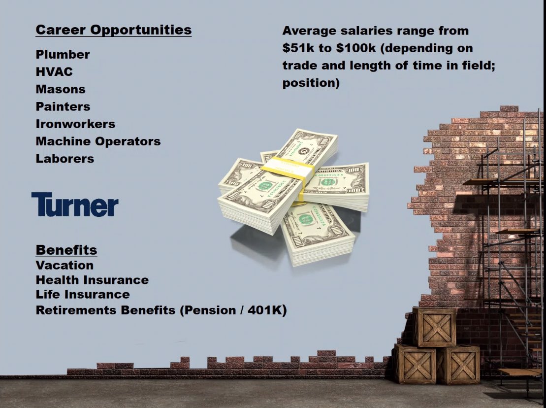 MSCS_CCTE's tweet image. Leaders from @TurnerMemphis provided a career exploration experience to the @SCSK12Unified @SCS_CCTE students in the @CityOfMemphis 2020 Virtual Summer Internship program. @TurnerMemphis discussed various careers and also the importance of women in Construction. #WBLinTN #MPLOY