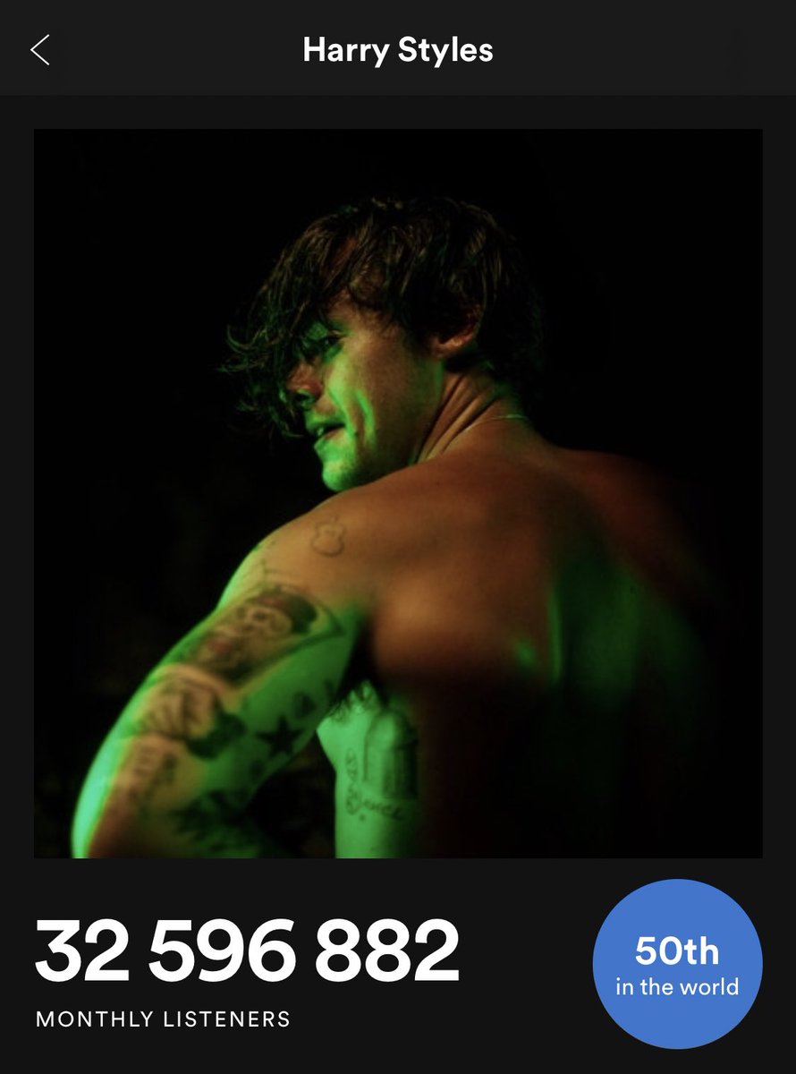 -Harry has over 32.5M monthly listeners on spotify for the first time in his solo career, and Watermelon Sugar is #1 on Today Top Hits. -"Watermelon Sugar" is now officialy certified GOLD in the UK.