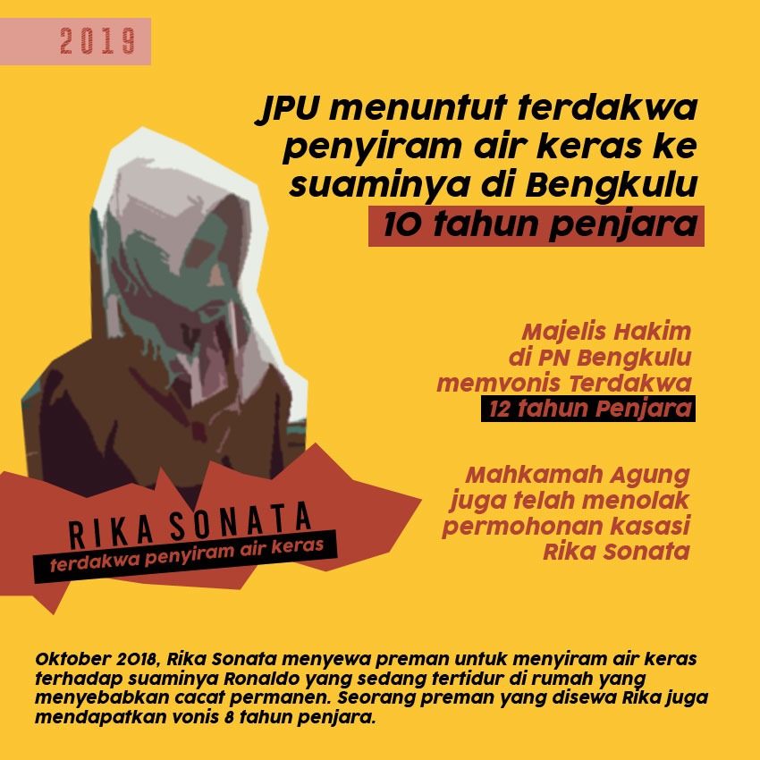 LBH_Jakarta's tweet photo. Mengapa pelaku penyiraman air keras ke Novel Baswedan hanya dituntut 1 tahun penjara? Sedangkan pada kasus serupa bisa mencapai 8 tahun bahkan sampai 20 tahun. Padahal ini kasus besar (high profile) yang para terdakwanya merupakan anggota polisi aktif. https://t.co/eln10EG1r8