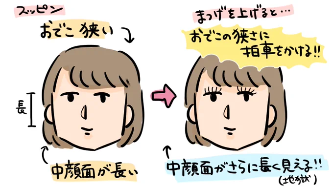 前からメイクするときにまつ毛を上げるとブスが更にブスになっておかしいなと思ってたんだけど、顔のバランスが悪い方向に崩れるからだということに気づいた。顔の中央が広くておでこが狭い地獄の顔面をしているので、まつ毛あげると地獄がさらに混沌としていく わたし前世でどんな罪を…? 