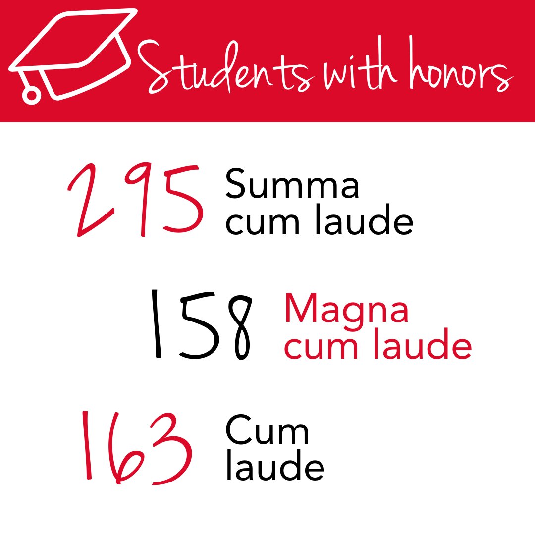 Students with honors:-295 Summa cum laude (3.8-4.0 GPA) -158 Magna cum laud...