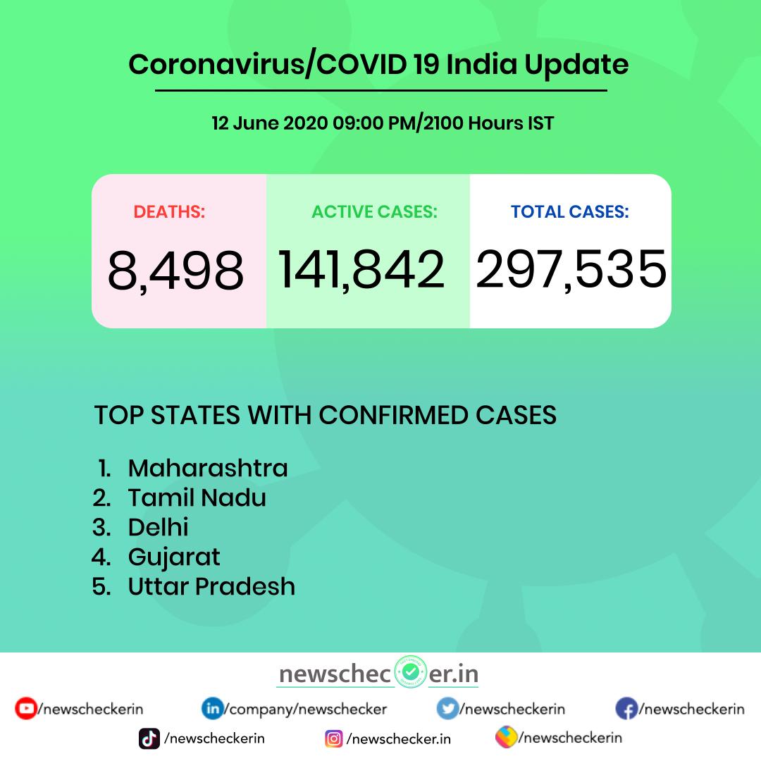 NewscheckerIn's tweet photo. India records highest single-day spike of over 10,000 new cases. As per John Hopkins University data today, India is now the fourth worst-affected country worldwide in terms of confirmed COVID-19 cases.
#coronavirus #CoronavirusFacts https://t.co/0o2qgn7xxR