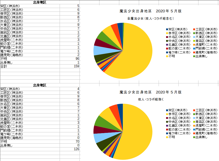 個人情報 地理で考える マギアレコード 魔法少女まどか マギカ外伝 年5月版 Togetter 個人情報 地理で考える マギアレコード 魔法少女まどか マギカ外伝 年5月版 Togetter
