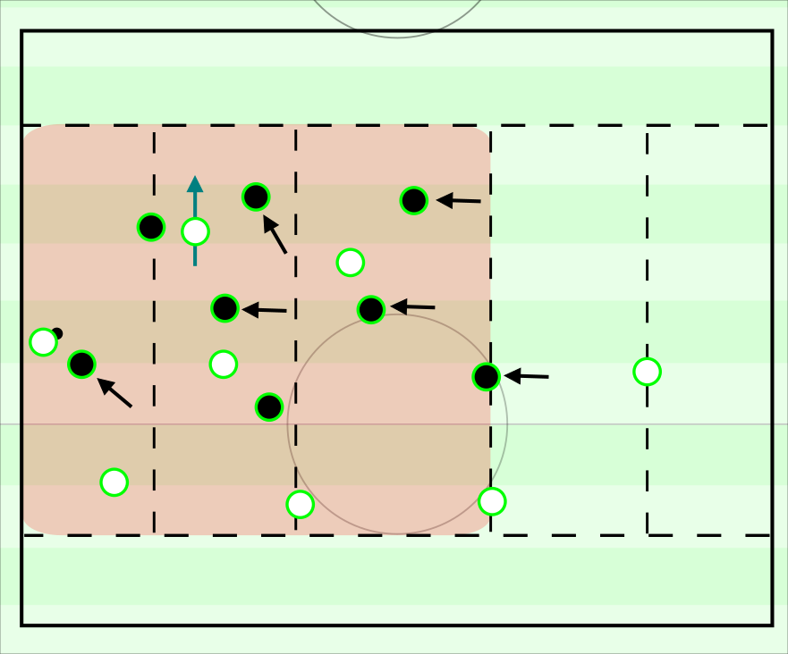 spielvercom's tweet photo. Continuing with their series on taking over Real Betis, authors @moritzkossmann1 and @JudahDavies focus on the training of key defensive principles in week 2. 
https://t.co/ymS1FonSWQ https://t.co/C3qZus3S6I
