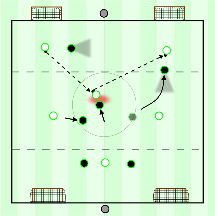 spielvercom's tweet photo. Continuing with their series on taking over Real Betis, authors @moritzkossmann1 and @JudahDavies focus on the training of key defensive principles in week 2. 
https://t.co/ymS1FonSWQ https://t.co/C3qZus3S6I