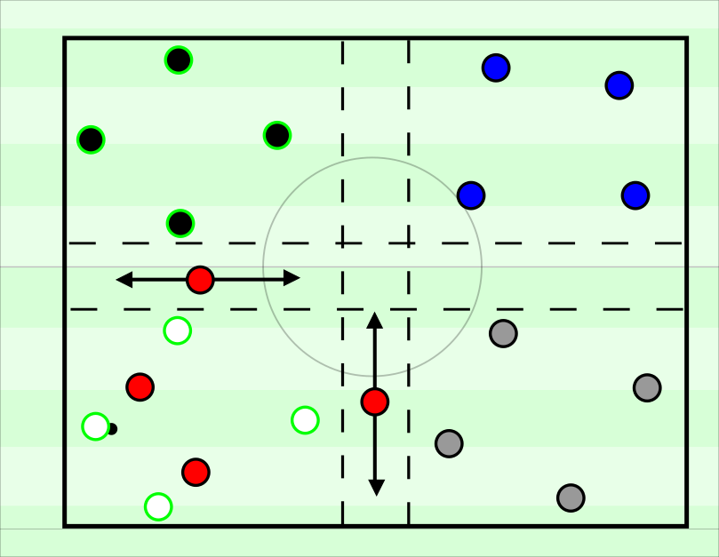 spielvercom's tweet photo. Continuing with their series on taking over Real Betis, authors @moritzkossmann1 and @JudahDavies focus on the training of key defensive principles in week 2. 
https://t.co/ymS1FonSWQ https://t.co/C3qZus3S6I
