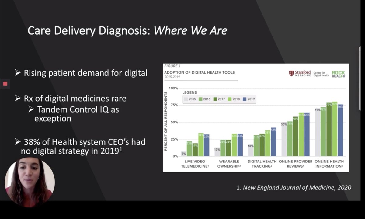 BeyondType2ESP's tweet image. La explosión que vemos con telemedicina ha sido milagrosa. Los médicos ahora son capaces de trabajar con pacientes de formas diferentes, de formas remotas. Para no solo diabetes sino otras condiciones #DData2020 #DData