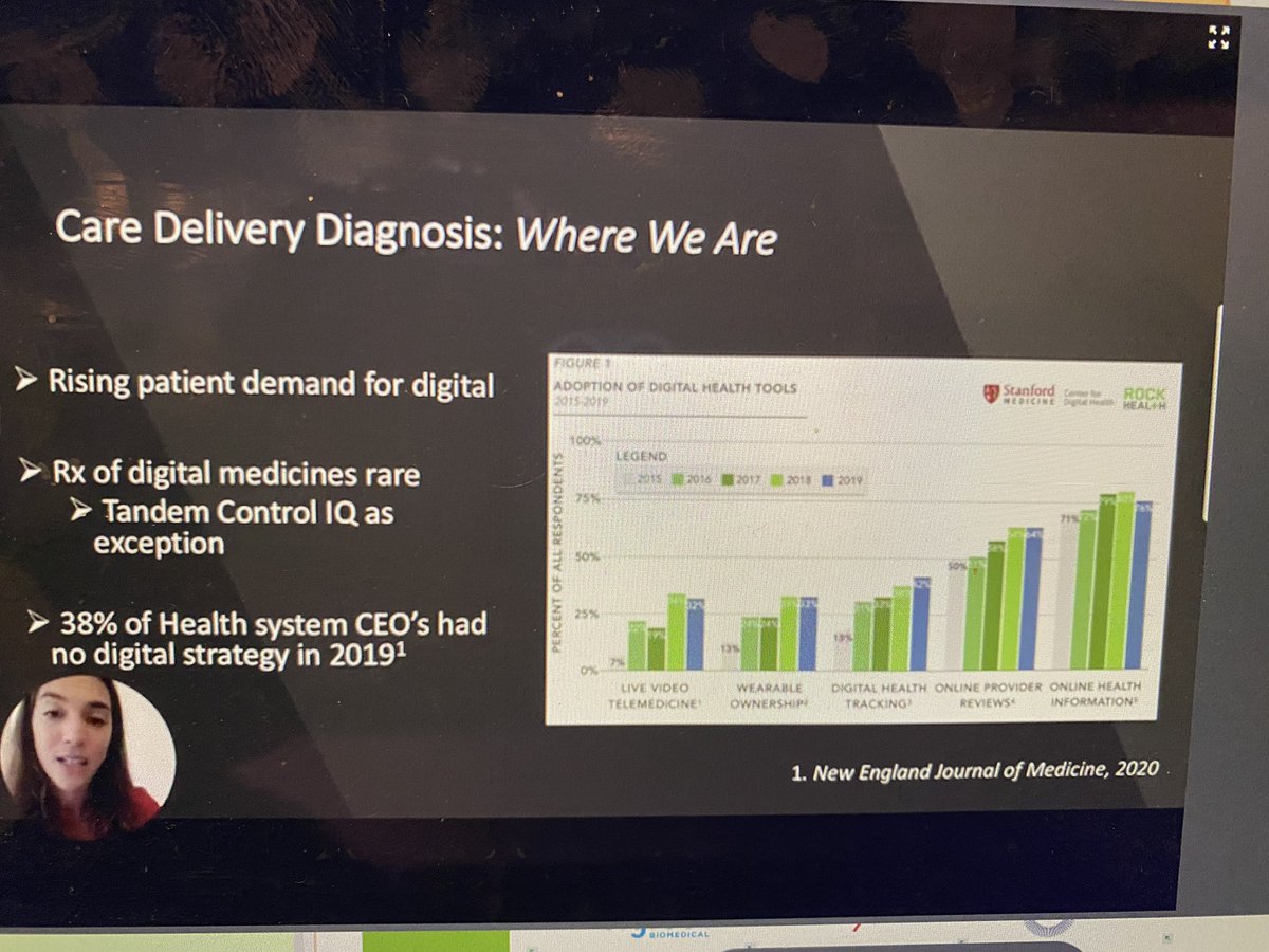 T1Bionic's tweet image. “Patient demand for digital solutions is off the charts but in 2019 38% Health had no digital strategy. Radical shift since COVID-19” @sarah_zweifach #DData2020