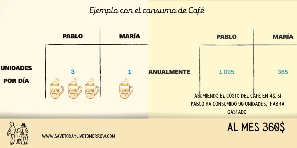 Renta1000's tweet photo. Ahorra dos café al día, y construye tu patrimonio. Te ofrecemos la asesoría para adquirir ese instrumento por 150-180 dólares mensuales y obtener una #rentavitalicia
#fondoderetiro #segurosdotales
#asesoríafinanciera #ahorro #renta1000
¡Queremos Ayudarle!
+ 52 8712338747 https://t.co/0ajsz6TbsK