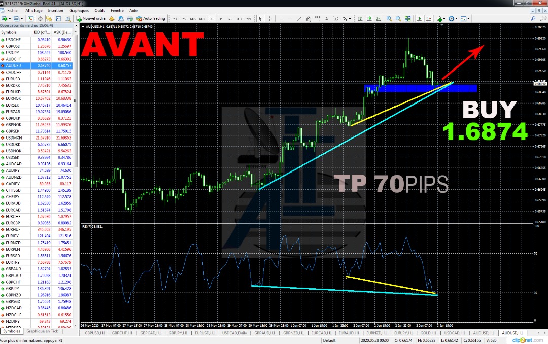 ITA_INGENIERIE's tweet photo. INFOS SALLE DES MARCHES FINANCIERS - GROUPE ITA
ANALYSE TECHNIQUE DU MERCREDI 03 JUIN 2020.
SESSION DE LONDRE
NOTRE OPTION D'ACHAT S'EST RENFORCEE PAR LA FORMATION DU #DOJI A LA FIN DE LA CORRECTION
3 HEURES APRES LE MARCHE NOUS GRATIFIE DE #80PIPS
INFOLINE: +225 08 59 93 58 https://t.co/3OG1uMtuoZ