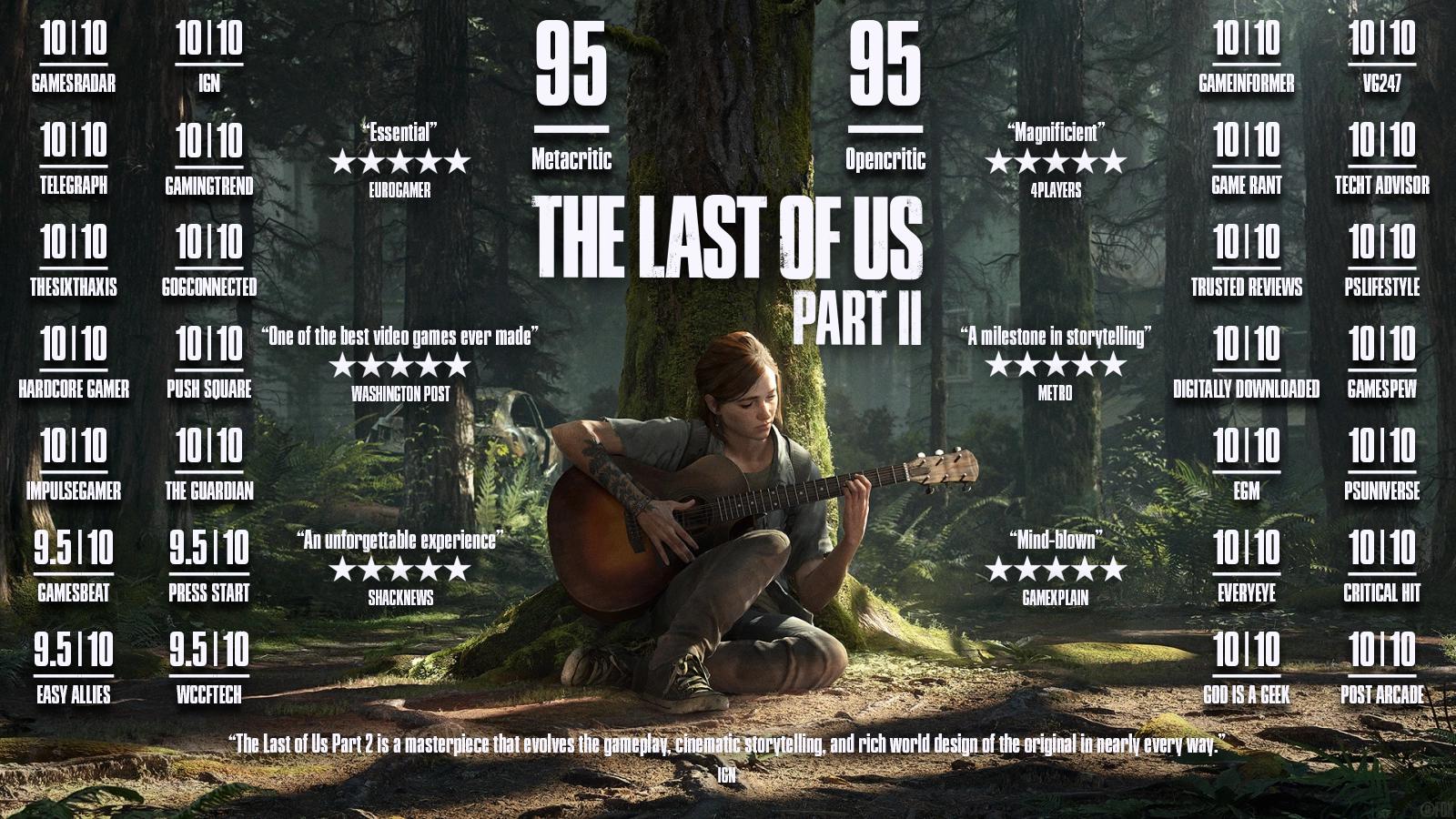 The Last of Us review