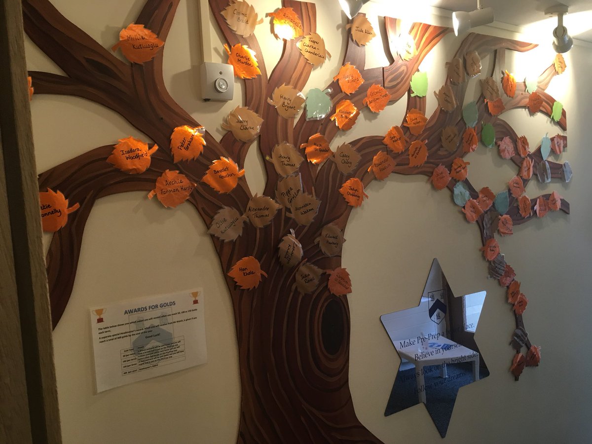 Witham Hall Pre-Prep tweet media