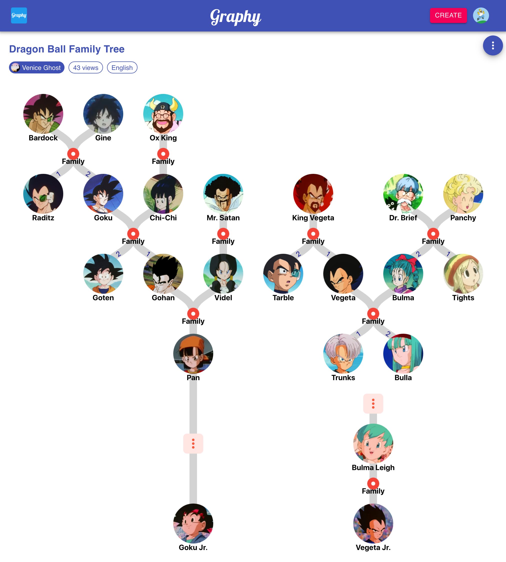 Family Tree by DBZRoleplay on DeviantArt