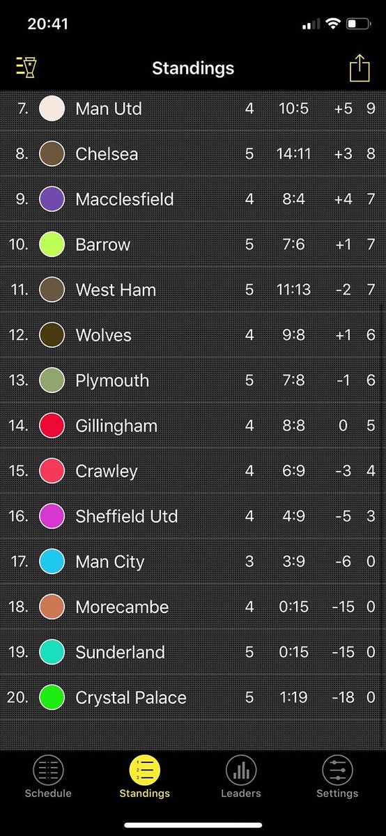 Here’s the league table after 5 games. We sit 3rd and 2 points off top spot. #UTB