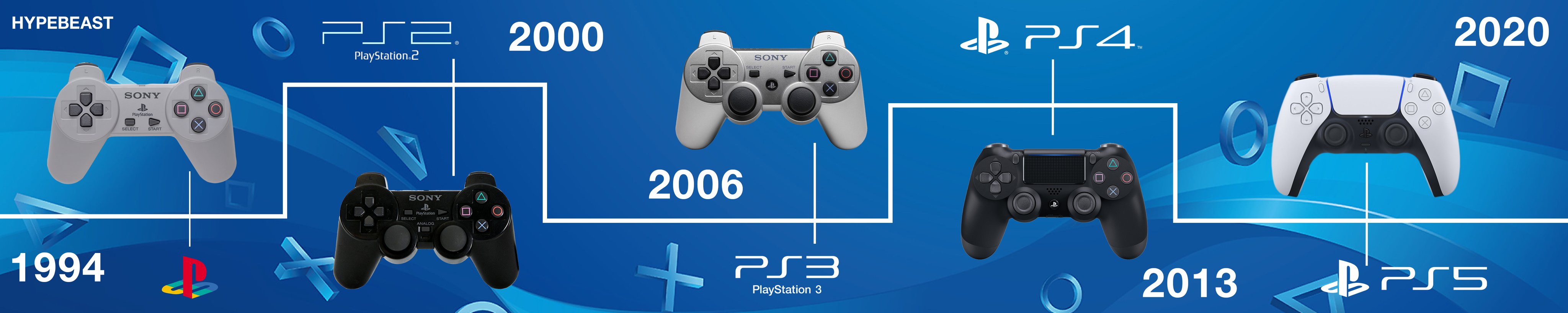 Twitter 上的HYPEBEAST："Evolution of the #Playstation which one was your favorite?⁠ Photo: HYPEBEAST https://t.co/Fk3xVdrSDF" / Twitter