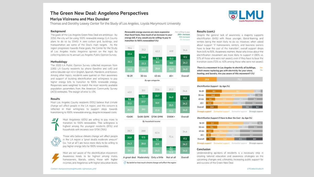 LMUstudyLA's tweet photo. Congratulations to StudyLA's Mariya Vizireanu for winning #AAPOR's very first poster competition! https://t.co/k9ZojIdABH
Check out โThe Green New Deal: Angeleno Perspectivesโ here: https://t.co/MD6WBK7ObH https://t.co/R86kotdRaw