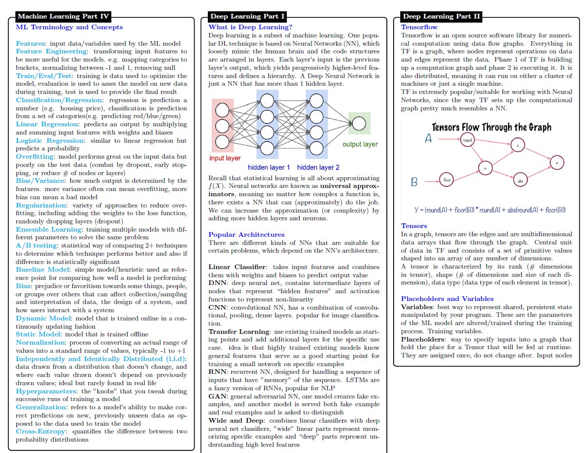 KirkDBorne's tweet photo. This 10-page (PDF) #DataScience Cheat Sheet covers concepts in Statistical Learning, #MachineLearning, #DeepLearning, Probability, #Statistics, #BigData frameworks, SQL, etc.
—> https://t.co/1rPaxSJ3WE
——————
#AI #DataScientists #Algorithms #AppliedMathematics #DataMining #abdsc https://t.co/jhLsWgJ5Iu