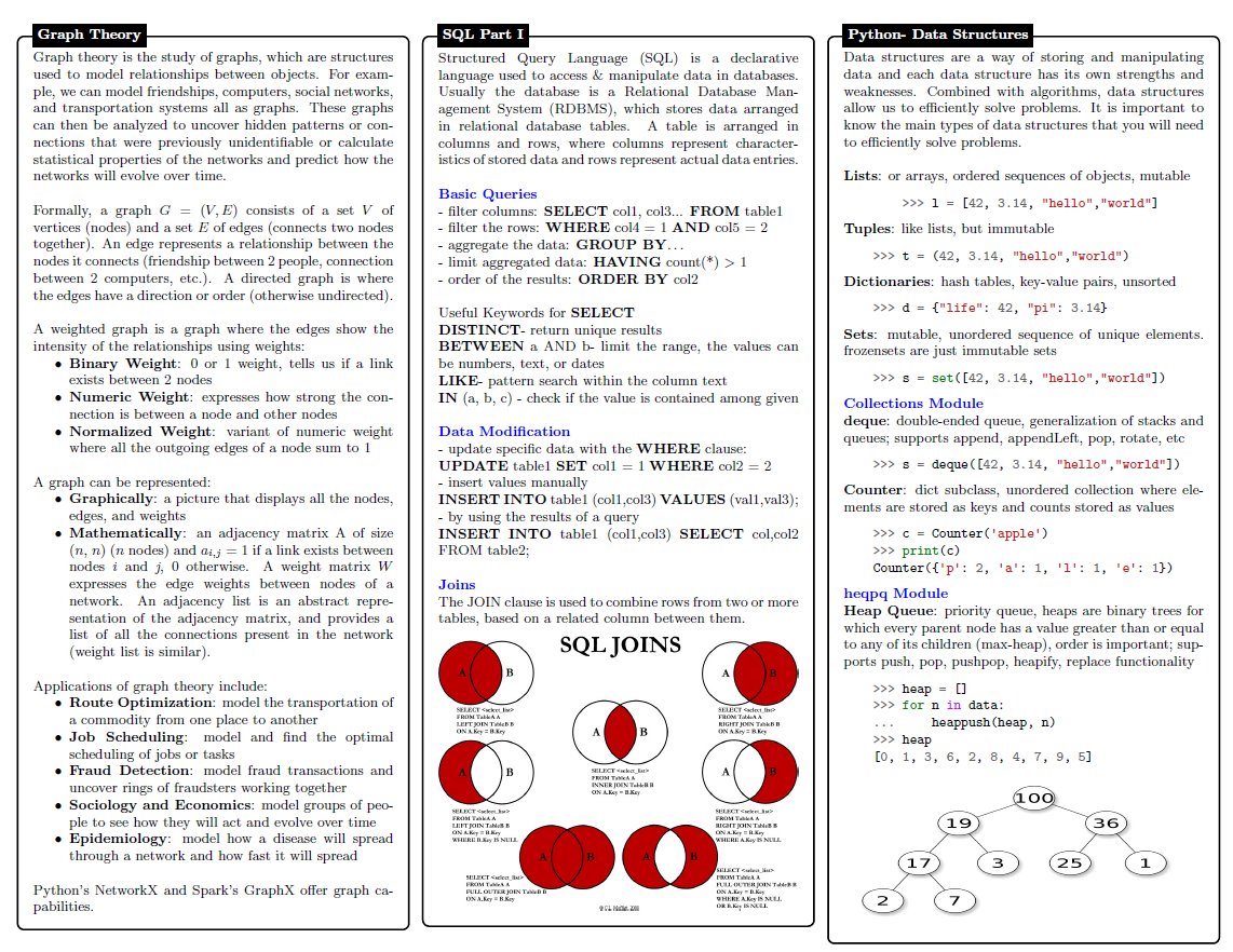 KirkDBorne's tweet photo. This 10-page (PDF) #DataScience Cheat Sheet covers concepts in Statistical Learning, #MachineLearning, #DeepLearning, Probability, #Statistics, #BigData frameworks, SQL, etc.
—> https://t.co/1rPaxSJ3WE
——————
#AI #DataScientists #Algorithms #AppliedMathematics #DataMining #abdsc https://t.co/jhLsWgJ5Iu