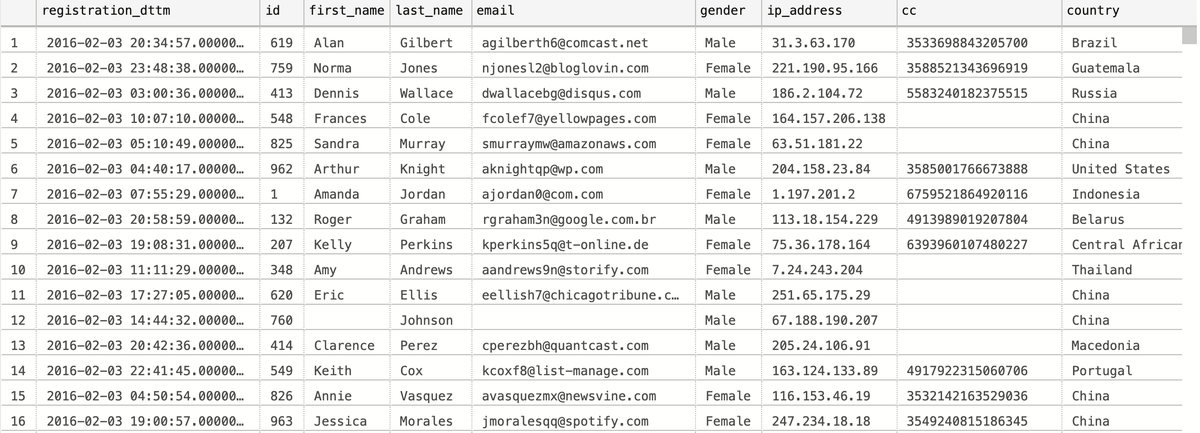 DataIns8tsCloud's tweet image. Copying Data into a Table in #AzureSQLDW (Synapse #analytics) via @NikoNeugebauer
nikoport.com/2020/01/28/cop…
#AzureSynapseAnalytics #DataWarehouse #DWH #Azure #analysis #analytics