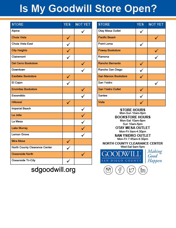 goodwillsd's tweet photo. Want to know if your favorite Goodwill location is open? Check out our diagram to find out! #sdgoodwill #90years #makinggoodhappen #donate #shop #jobs #localnonprofit #sandiego #work #employment #retailtherapy #goodwillcome #goodwillstrong https://t.co/DTHQSeIxq0