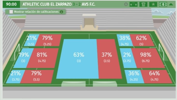 ZarpazoEl's tweet photo. Primer partido de la historia del club. Ultima jornada de la temporada 39 en la division IX.1221. https://t.co/qo6G233XED