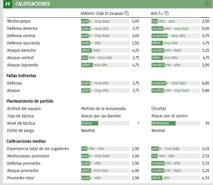 ZarpazoEl's tweet photo. Las calificaciones no fueron muy boyantes, pero se derroto a un equipo de zona alta. Dicho rival en la actualidad de refundo en Los Maños, dirigido por su mismo manager. https://t.co/e5UHxSiJ8u