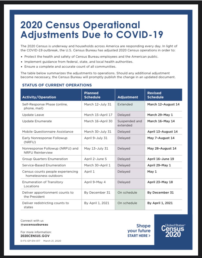🗣️🗣️🗣️

The 2020 census has been EXTENDED. You now have until August 14th to respond via mail, phone, or online! 

* If you have not received a letter with a code, you can enter your address online to proceed*

my2020census.gov