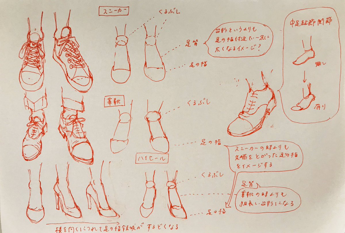 けい Pa Twitter 一日一絵 41日目 イラスト練習 靴 スニーカー 革靴 ハイヒール ソッカの美術解剖学ノート