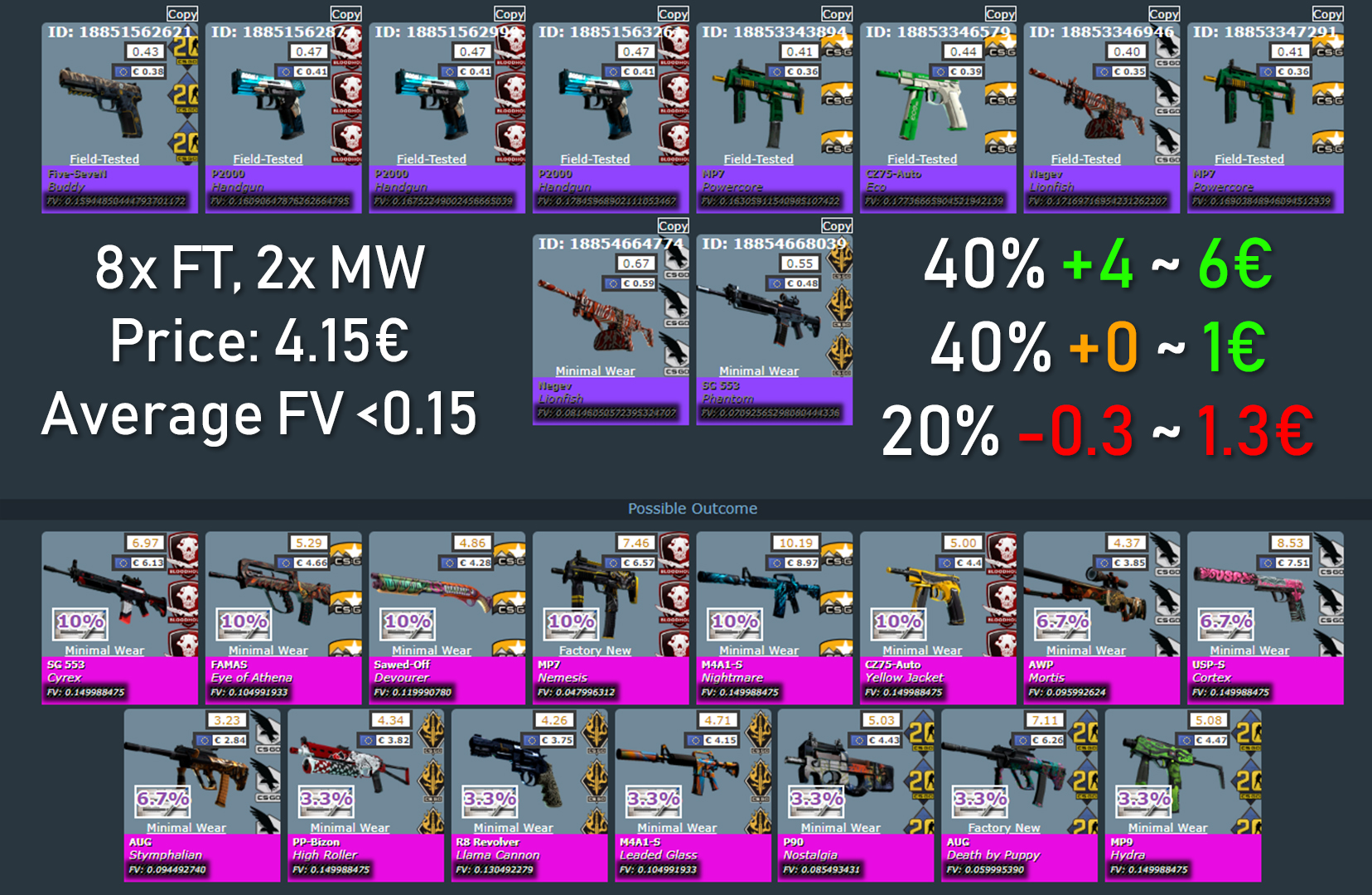 Trade-Up Tango: Dance Your Way to CS2 Success