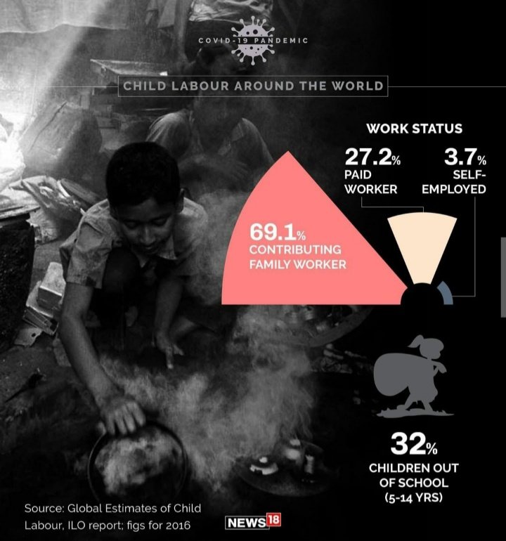 was_if59's tweet photo. Stop child labour!!!
Just take initiative to improve life of just one child suffering from child labour by providing him education. It would be more beneficial than donating something to him/her ..
#EndChildLabour2025 
#WorldDayAgainstChildLabour 
#childlabourday https://t.co/9bp9aELfRr