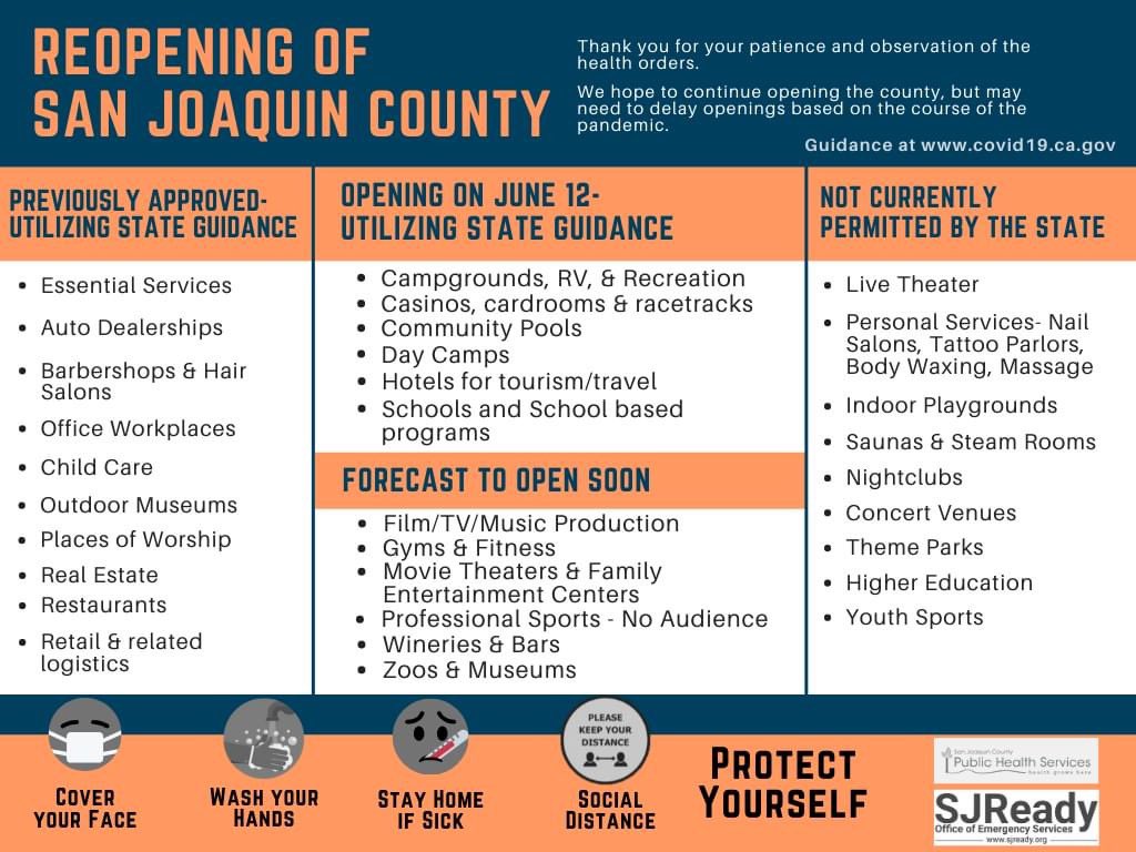 🚨RE-OPENING UPDATE 🚨

Here is a quick reference guide to what is previously  approved utilizing state guidance, what is open today (June 12th) utilizing state guidance , forecast to open soon and what is currently NOT permitted by the state.

#MyManteca #COVID19 #SJReady