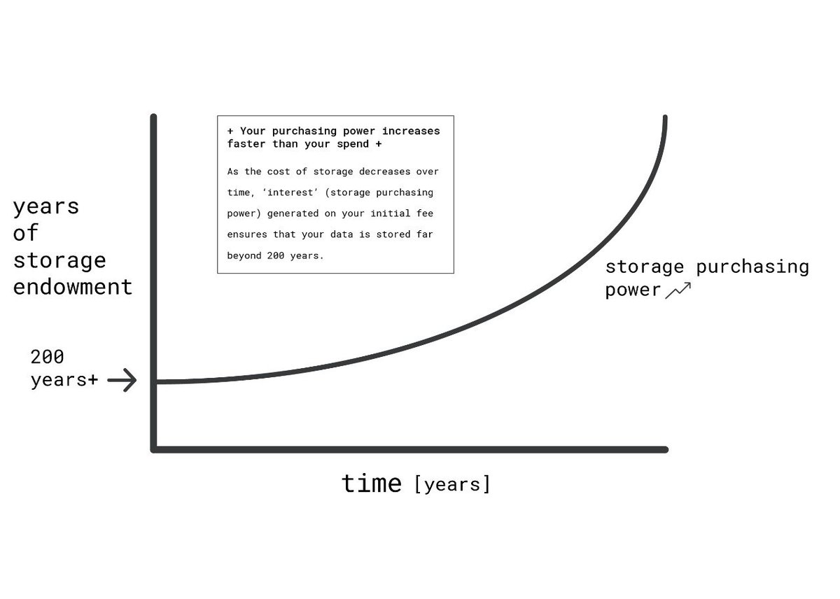 A Thread from @h_bitcoiner: "As the $3 trillion data ...