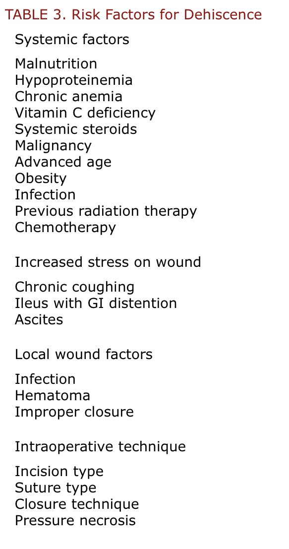 CiruAndes2's tweet photo. Risk factors for wound dehiscence! #SoMe4Surgery #SoMe4ColSurg @MISIRG1 @pferrada1 @SWexner @juliomayol @sminaev2015 @NeilFlochMD @almagoch @FitSurgeon @TecSurgeon https://t.co/Y895DyZsZz