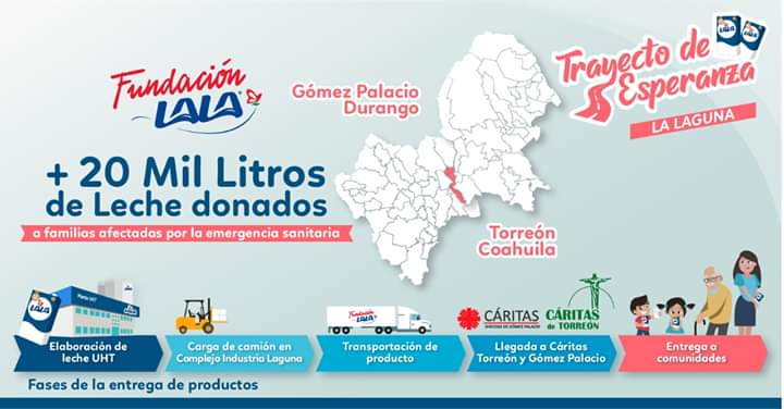 FundacionLalaAC's tweet photo. #TrayectoDeEsperanza  #LaLaguna lleva alimento a los más vulnerables de la región por la contingencia sanitaria.  Más de 20 mil litros de leche serán entregados a @CaritasGP y @CaritasTorreon Banco De Alimentos beneficiando a miles de familias laguneras de Coahuila y Durango. https://t.co/o35M5tx1Ow