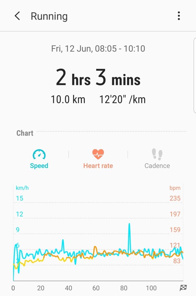 Day 9 of #Lockdown200 !!! Only one more to go! 3 x Seafarers in quarantine running 200 miles around a hotel bedroom over 10 days. 107km each or 5600 laps! 
Only £70 from our £900 goal! @Become1992 <a href="/SailorsSociety/">Sailors' Society</a> @SailorsChildren uk.virginmoneygiving.com/Team/LockedDow…