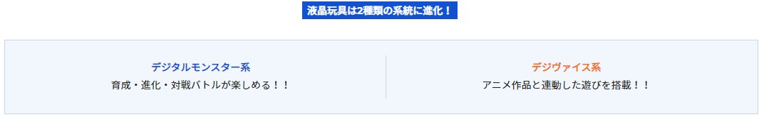 Ravel Carvalho Monte With The End Of The Anime There Was The Creation Of The Toy Line Digimon Pendulum X And Its Storyline Digimon Chronicle That Became The Focus Of