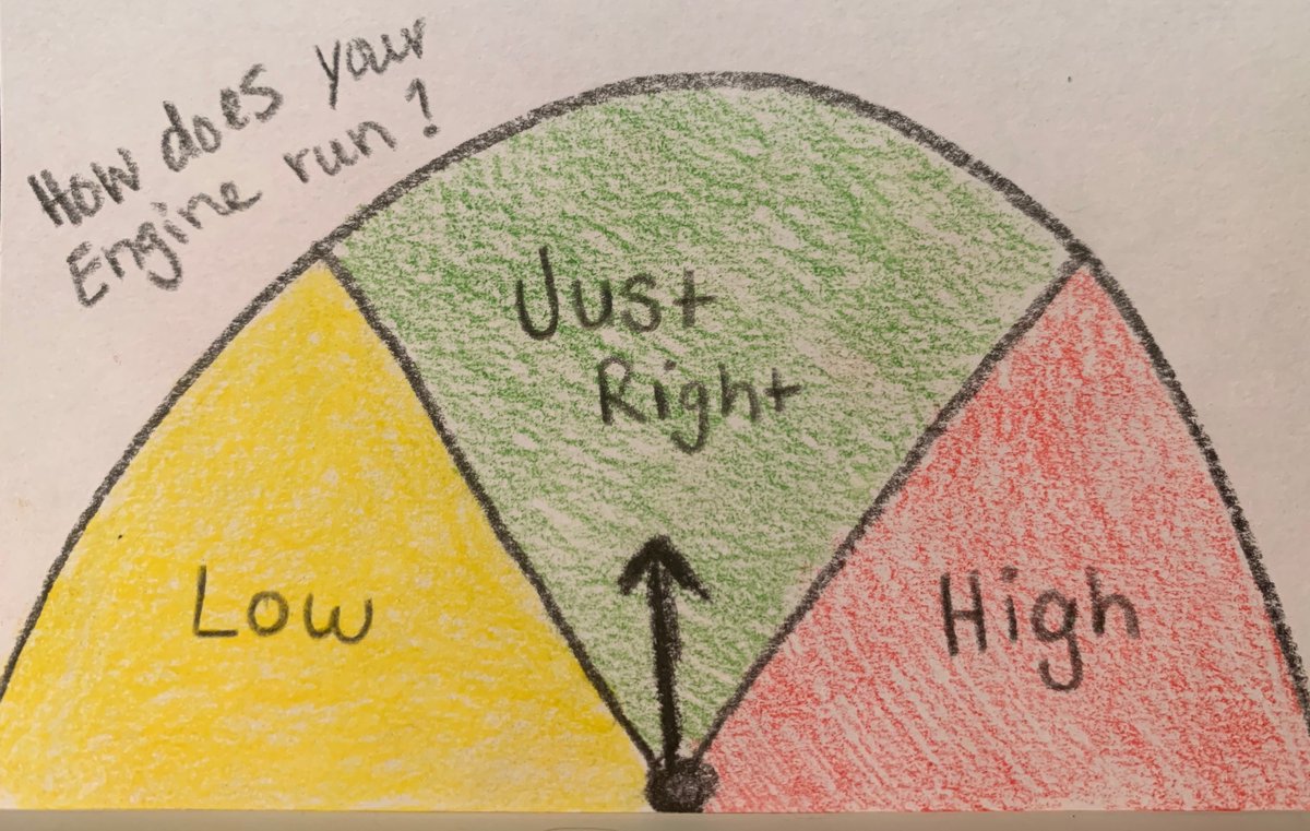gdegrado's tweet photo. A tool for self-regulation, helping children identify how "their engine" is running during activities and across different contexts. #ots194a @OTDbcp @TuftsASEgrad https://t.co/1yIEqnvBnQ