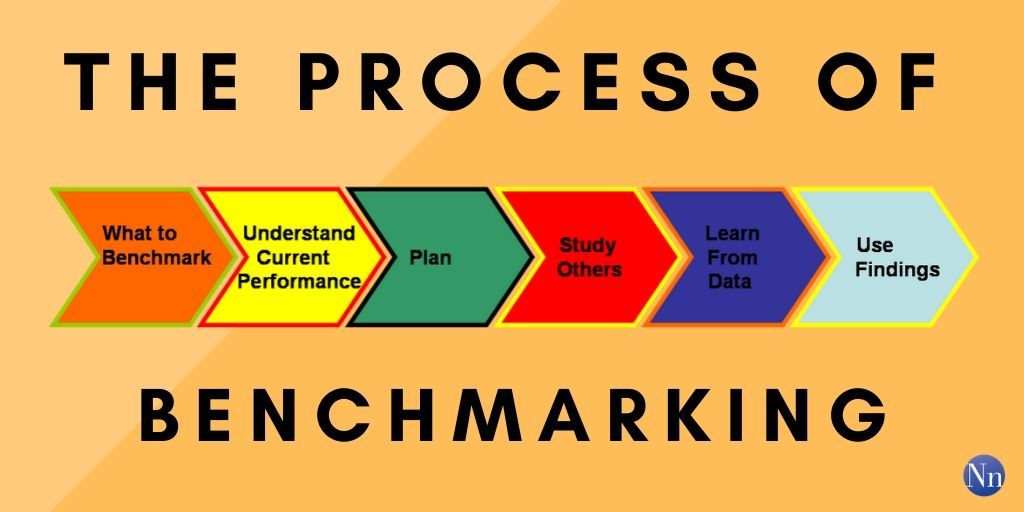How do you win in business? 🤔🤔

THE ANSWER: benchmarking!

It's important to always pay attention to what your competition is doing and see where you win or what needs improvement. ✅

#NortonNorris #marketing #business #benchmark #win #improve