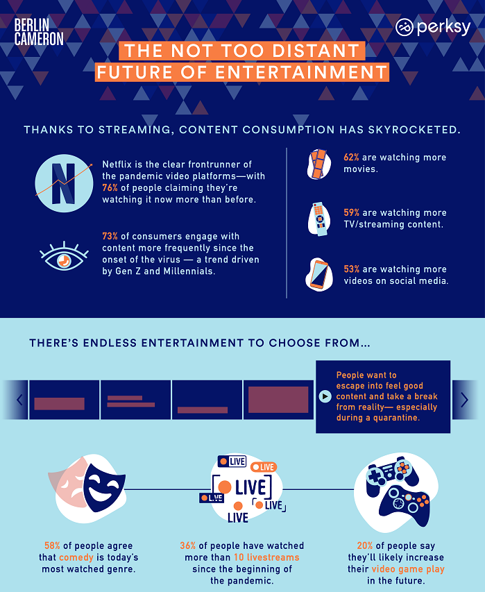 larrykim's tweet photo. 📹The Future of Video and Event Engagement Post COVID-19 https://t.co/3fdICVzn3l