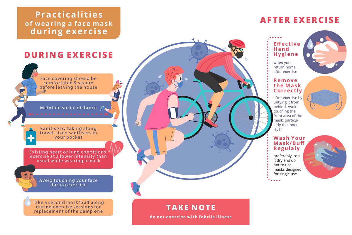 #CovidRehab (@covid_rehab) on Twitter photo Should people wear a face mask during #exercise: What should clinicians advise?
go.shr.lc/2UDKZaf
by @KarimKhan_IMHA <a href="/ChristaJVR/">ChristaJvRensburg</a> <a href="/JHamuyBlanco/">Jessica Hamuy Blanco</a> #Masks4All #masks #Masks4Canada #MasksSaveLives #sports #CovidRehab Should people wear a face mask during #exercise: What should clinicians advise?
go.shr.lc/2UDKZaf
by @KarimKhan_IMHA <a href="/ChristaJVR/">ChristaJvRensburg</a> <a href="/JHamuyBlanco/">Jessica Hamuy Blanco</a> #Masks4All #masks #Masks4Canada #MasksSaveLives #sports #CovidRehab
