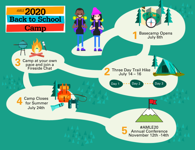 AMLE's tweet photo. Ready to strategize the perfect 2020-21 school year with your team? Choose your trail in our virtual 2020 Back To School Camp. For info/registration visit https://t.co/dTf2Q2xmBR https://t.co/VEzxGSqQzn
