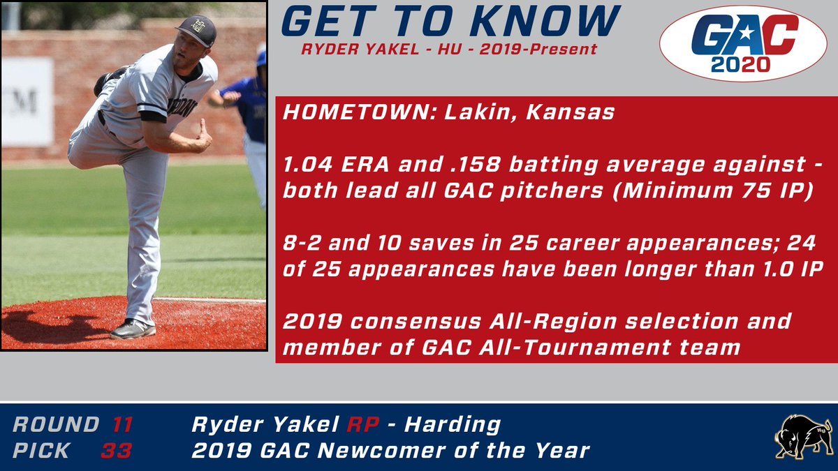 #TheGAC (@gacathletics) on Twitter photo With the 33rd pick in #theGAC All-Time Baseball Player Draft Eric Moyer <a href="/EricDMoyer/">Eric Moyer</a> selects <a href="/HardingSports/">Harding Sports</a> <a href="/Harding_Base/">Harding Baseball</a> RP Ryder Yakel (@YakelRyder) With the 33rd pick in #theGAC All-Time Baseball Player Draft Eric Moyer <a href="/EricDMoyer/">Eric Moyer</a> selects <a href="/HardingSports/">Harding Sports</a> <a href="/Harding_Base/">Harding Baseball</a> RP Ryder Yakel (@YakelRyder)