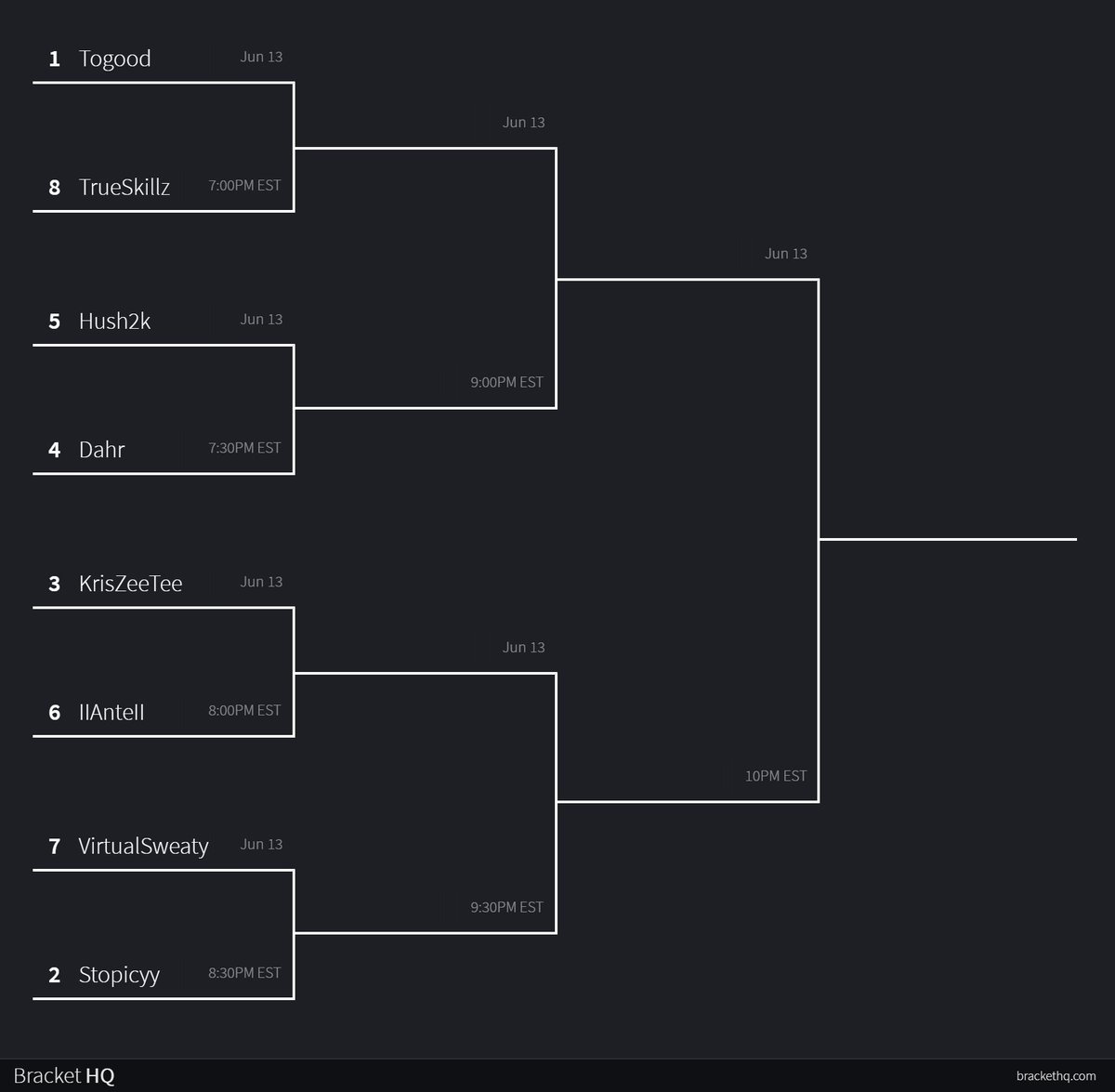 I will be hosting the first ever WEST VS EAST Tournament tomorrow @ 4PM PST / 7PM EST. East teams will be competing first. Streaming at twitch.tv/sonchien2k Come support, enjoy, and lets go crazy. ♥️&♻️ Much Appreciated.