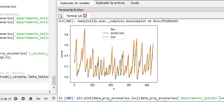 cacuervoro69's tweet photo. El LUCA Telefonica Team sigue adelante con el #DataJamCRC, usando la data de #PostDataAUnClic y las estadísticas del @DANE_Colombia para el desarrollo de modelos econométricos junto con #MachineLearning para predecir el comportamiento digital de cada departamento. #DataScience https://t.co/j9y0YwhAim